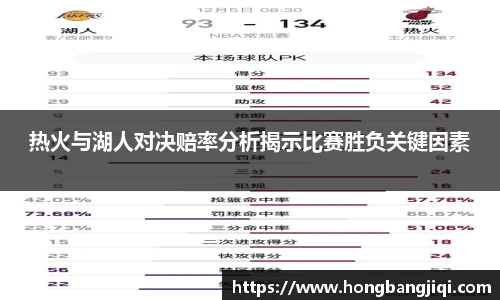热火与湖人对决赔率分析揭示比赛胜负关键因素
